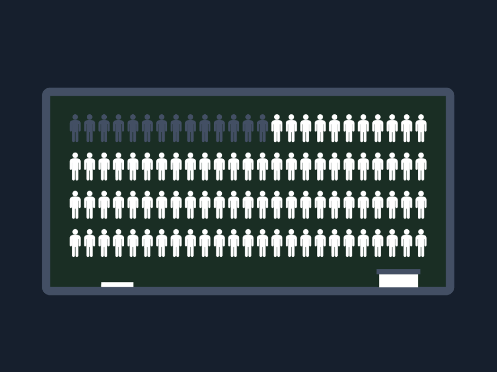 School districts turn to 4-day week to cope with staffing and budget&nbsp;shortfalls